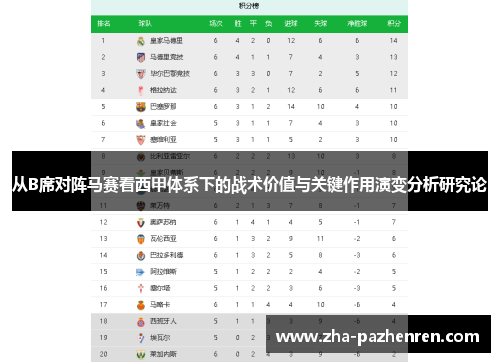 从B席对阵马赛看西甲体系下的战术价值与关键作用演变分析研究论
