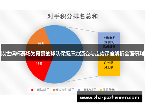 以世俱杯赛场为背景的球队保级压力演变与走势深度解析全面研判 以世俱杯赛场为背景的球队保级压力演变与走势深度解析全面研判